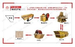 鹅卵石生产线华盛铭重工专业图1