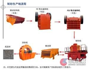 四川玄武岩制砂生产线/河卵石制沙图1