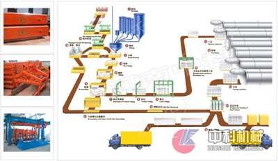 吉林加气砖设备/蒸压灰砂砖成套设图1