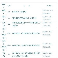 C65、DZ47、NB7 系列分励脱扣器图1