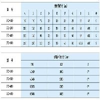 【規(guī)格全】NT RTO NH NG熔斷器