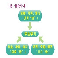 重庆最专业的初高中补习 当然首选【英浪教育】图1