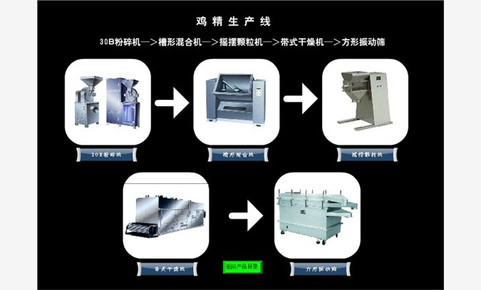 鸡精造粒生产线图1