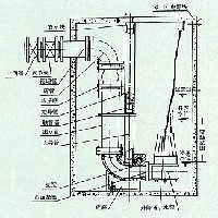 轴流泵图1