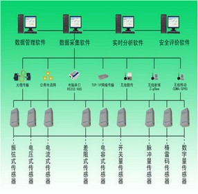 大坝安全监测系统图1