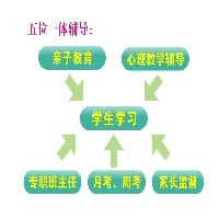 重庆中考辅导、重庆一对一个性化教育 英浪教育值得信赖图1