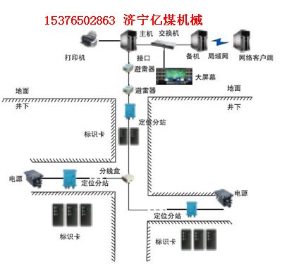 矿用人员定位系统图1