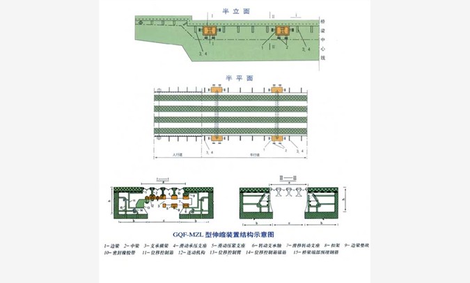 GQF-MZL伸缩缝图1