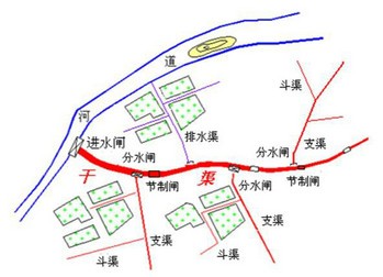 灌区信息化系统图1