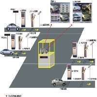 简易停车场系统 停车场收费系统 小区停车