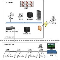力欧ATX88网络高清监控系统
