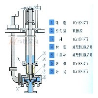 KQYH型泵图1