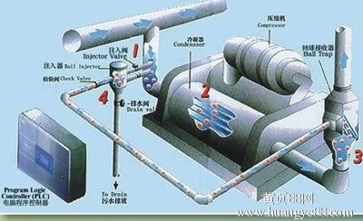 意大利二手机械进口需要几个工作日图1