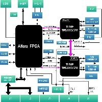 基于DSP+FPGA 的CPCI处理卡图1