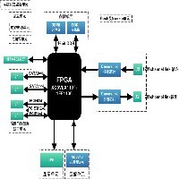 基于VPX架构的多路影像采集 图像压缩图1