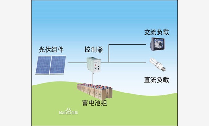 德州太阳能发电图1