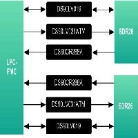 兩路CamLink輸入FMC子卡模塊