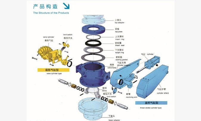 DN175圆顶阀图1