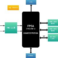 帶FMC接口的PCIe X4 接口卡平臺(tái)