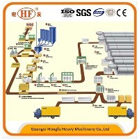 加气混凝土设备生产线