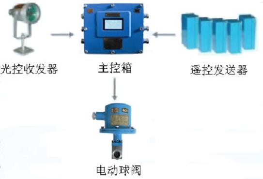 综采工作面架间喷雾装置 新疆图1