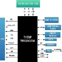 TMS320C6748的FMC子卡设计图1