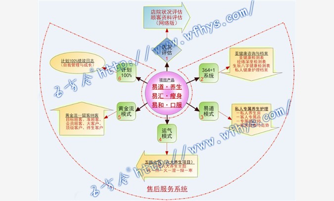 美容美体代理 养生按摩招商 按摩