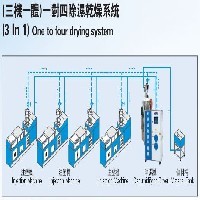 山东省三机一体除湿机图1