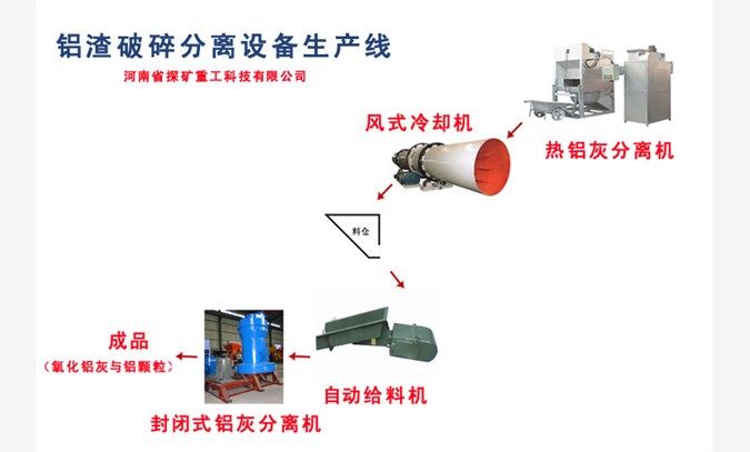 铝渣破碎分离设备生产线图1