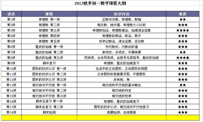 2013秋季海口初一数学辅导班课图1