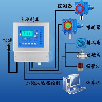 上海冷库液氨报警器，液氨泄漏探测