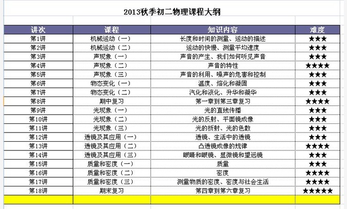 2013秋季海口初二物理补习班课图1