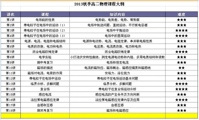 2013秋季海口高二物理辅导班课图1