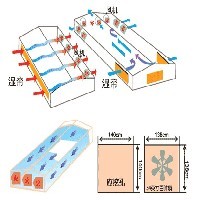 養(yǎng)殖場降溫設(shè)備