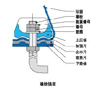 螺栓锚固橡胶坝图1