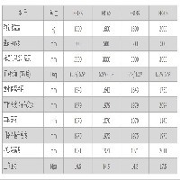 1.5吨全电动堆高车图1