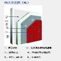 佰温特胶粉聚苯颗粒外墙保温隔热系统图1