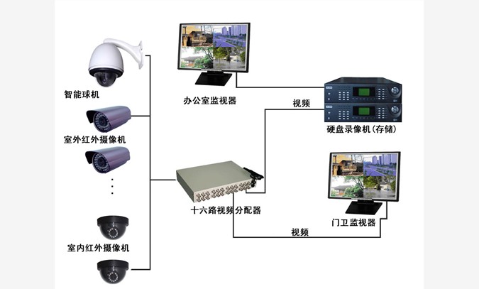 厂房监控系统=厂房监控系统安装图1