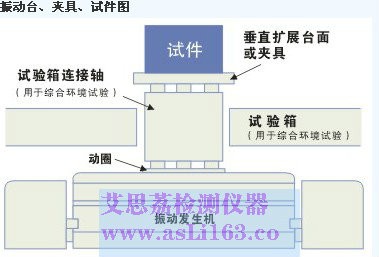 电磁振动试验测试标准图1