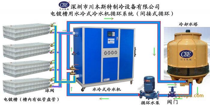 铝型材冷水机图1