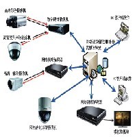 闭路监控系统