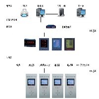 变电站自动化系统图1