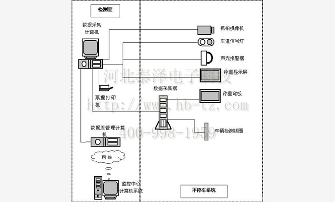 超限超载管理系统