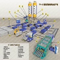 轻质墙板机械销售图1