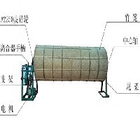 鐵觀音設備