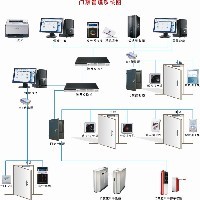 门禁考勤系统图1