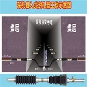 深孔插入式封孔器