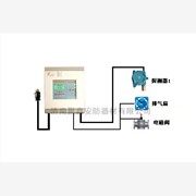 可燃气体报警器|可燃气体报警控制