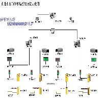 停車場系統(tǒng)設備 停車場管理系統(tǒng) 智能停車