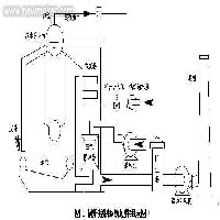 鍋爐改造